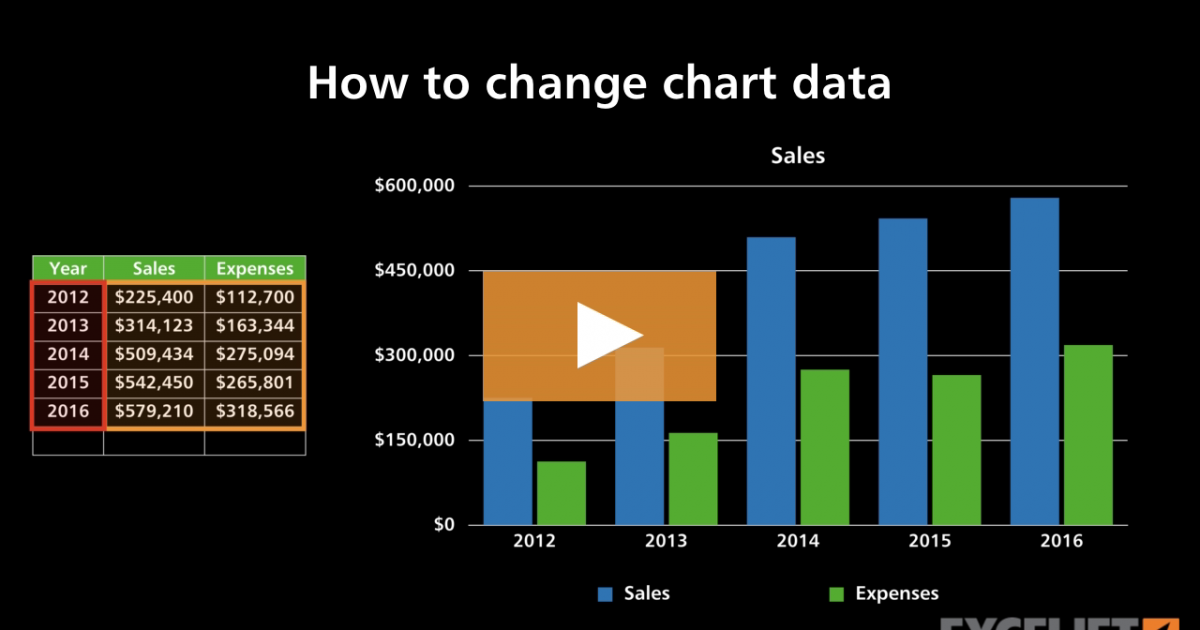 how-to-change-chart-data-video-exceljet